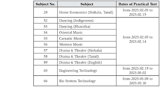 Practical Test for GCE Advanced Level (A/L) Examination 2024